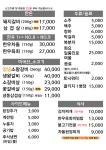 문래숯불갈비