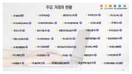 다불러