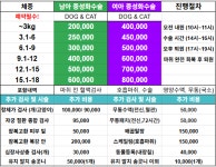 로로동물의료센터