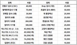 로로동물의료센터