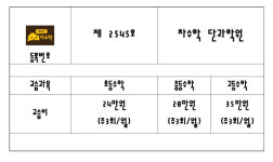 차수학단과학원