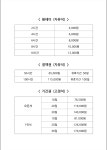 스터디멘토 독서실 & 스터디카페