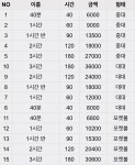 24시무인키오스크당구장