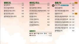 빽다방 신서귀포점