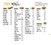 고봉민김밥인 부산덕천점