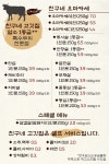 친구네고깃집한우암소정육직판식당