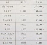 지코바치킨 이충점