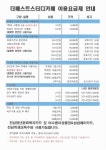 더베스트스터디카페 여수본점