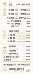 노란돼지집 만세점