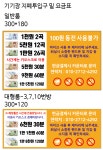 엔젤스코인노래연습장 지축역점