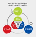 키즈닥터용암영재학원 | 키즈닥터 플레이팩토 서대전영재학원