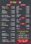 백년가마솥옛날통닭 감천점