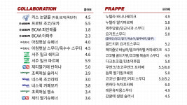 감성커피 전남광양읍점