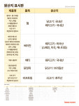 이삭토스트 경기 고양일산주엽역점