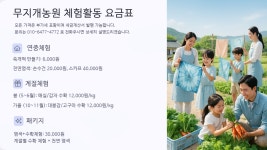 자연과무지개농원&천연염색 체험장