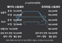 제이제이오토모빌