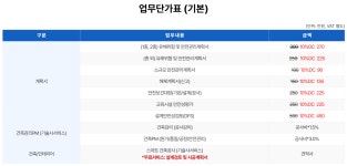 에이앤씨기술사사무소