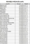 태평세울입시학원