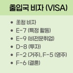 올림행정사합동사무소 마곡지점