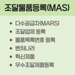 도운 행정사사무소