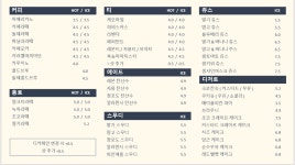 커피앤주스