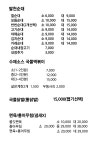 팔천순대꼬마김밥 팽성점