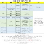춘천참클리닝