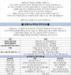 춘천참클리닝