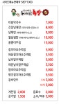 동네바보족발 김해본점
