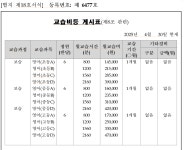 세토영어교습소