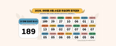 아이엠 미술학원