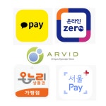 아비드안경콘택트 신림본점