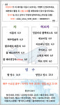 유노이아