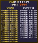 풍동 유베스트 영어/국어학원