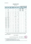 게이트압구정어학학원