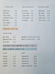 오병이어