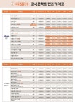 으뜸50안경 충주호암점