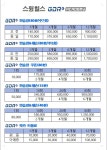 스윙힐스 GDR 골프아카데미 상인점