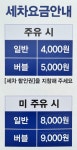 HD현대오일뱅크 모현주유소