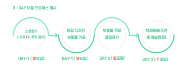 아이디얼 치과기공소