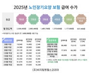 비지팅엔젤스 부산북구방문요양지점