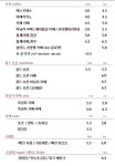 카페인더코너 광교상현점