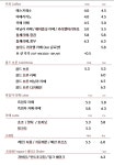 카페인더코너 광교상현점