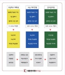 세종관리형독서실