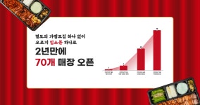상상에프앤비