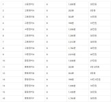 레벨업잉글리쉬영어교습소