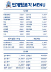 번개청룡각
