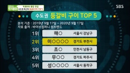 미스등갈비 롯데점