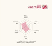 더리터24 방이역점