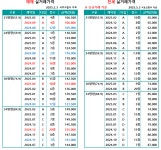 래미안엘리니티OK부동산공인중개사사무소